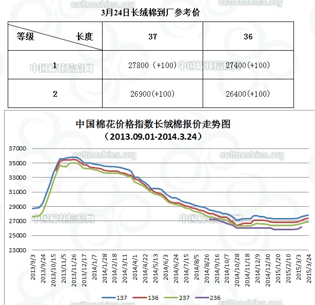 更多精彩內(nèi)容，請查詢新疆頻道