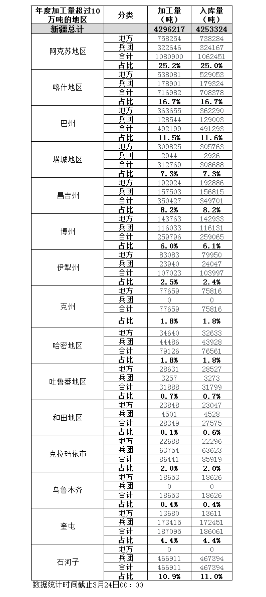 更多精彩內(nèi)容，請查詢新疆頻道