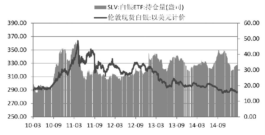 貴金屬 將迎來階段性頂部