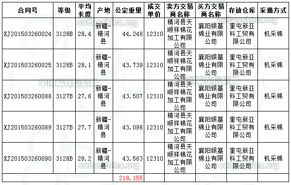 3月26日新疆棉競賣交易成交結果