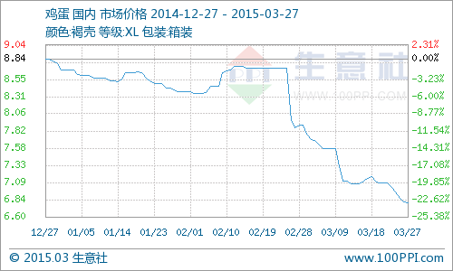 (圖片來源：生意社商品分析系統(tǒng))