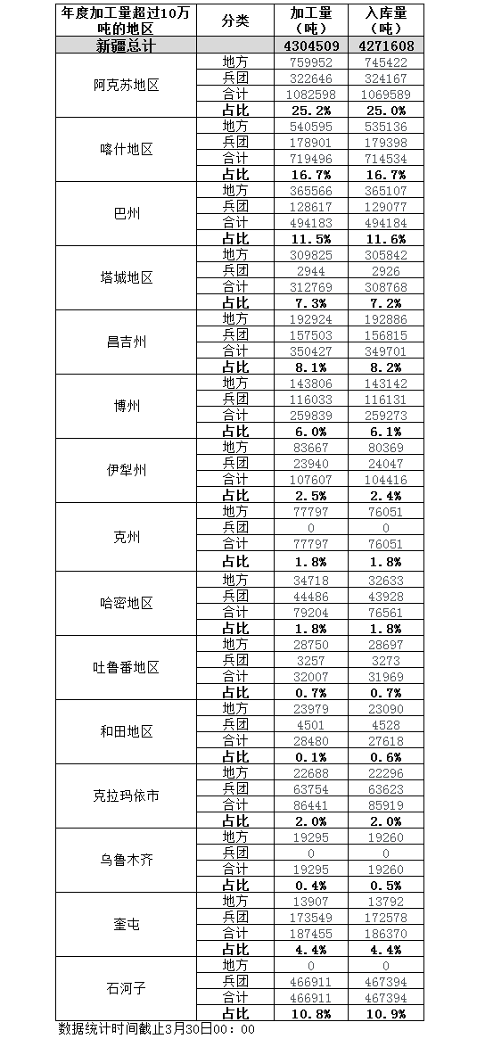 更多精彩內(nèi)容，請(qǐng)查詢新疆頻道