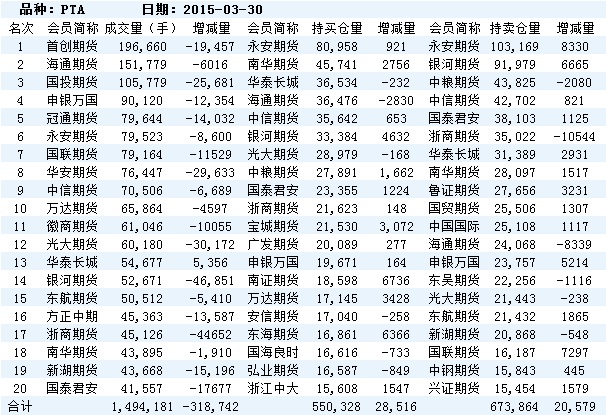 出處:鄭州商品交易所