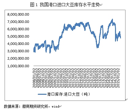 美豆種植面積或創(chuàng)新高 豆粕延續(xù)偏弱運(yùn)行