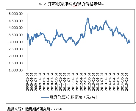 美豆種植面積或創(chuàng)新高 豆粕延續(xù)偏弱運(yùn)行