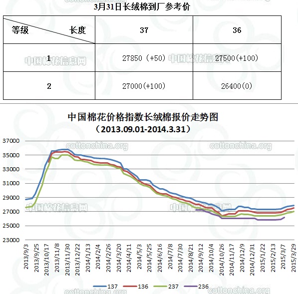 更多精彩內(nèi)容，請(qǐng)查詢新疆頻道