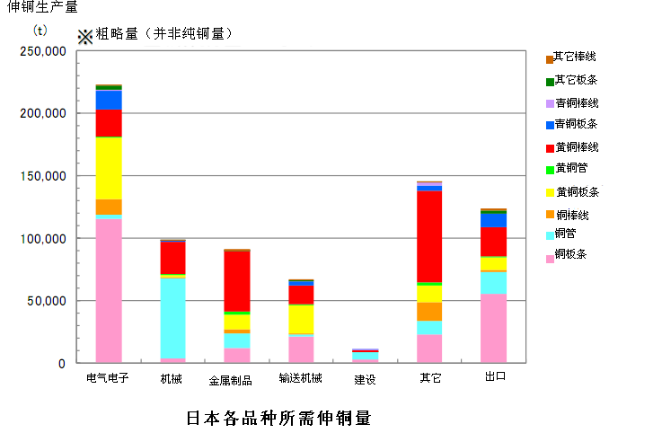 世界金融危機(jī)以前銅庫存和銅價格成負(fù)相關(guān)關(guān)系，但自此以后價格趨勢和經(jīng)濟(jì)趨勢保持一致。2011年9月的歐洲債務(wù)危機(jī)，致使銅價大幅下跌至7000美元每噸，但之后由于美國的量化寬松政策（QE3）和歐洲金融緩和政策，價格又再次反彈至8000美元每噸。