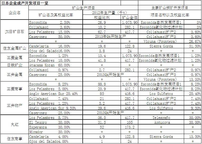 世界金融危機(jī)以前銅庫存和銅價格成負(fù)相關(guān)關(guān)系，但自此以后價格趨勢和經(jīng)濟(jì)趨勢保持一致。2011年9月的歐洲債務(wù)危機(jī)，致使銅價大幅下跌至7000美元每噸，但之后由于美國的量化寬松政策（QE3）和歐洲金融緩和政策，價格又再次反彈至8000美元每噸。