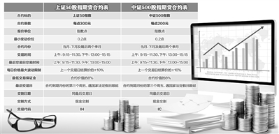 上海4月16日電 溫濟(jì)聰：股指期貨市場(chǎng)今日迎來首度擴(kuò)容，上證50、中證500股指期貨在中國金融期貨交易所正式掛牌交易。