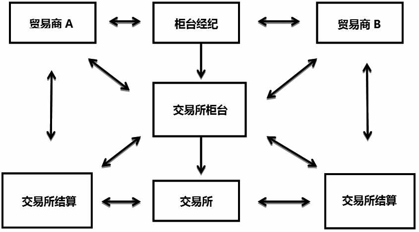 場(chǎng)外衍生品在風(fēng)險(xiǎn)管理中的具體應(yīng)用