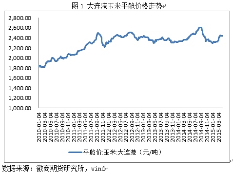 供應(yīng)趨于寬松 玉米或偏弱運(yùn)行