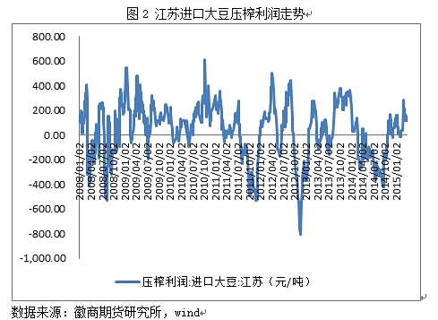 供應(yīng)趨于寬松 玉米或偏弱運(yùn)行