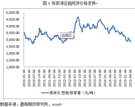 供應(yīng)趨于寬松 玉米或偏弱運(yùn)行