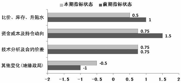 銅市指南針