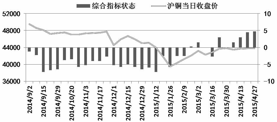 銅市指南針