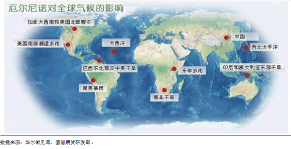 圖1：厄爾尼諾對全球天氣的影響