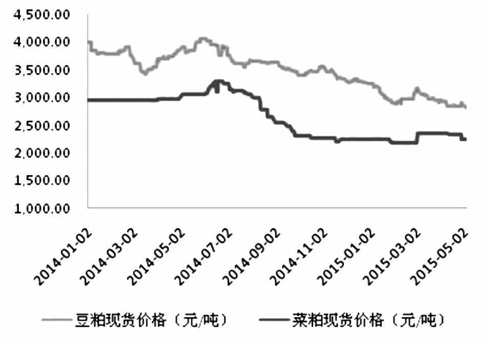 當前，全球大豆供應(yīng)充裕，豆粕、菜粕未來價格走勢或受到抑制。加之，沿海油廠開機率漸進回升，水產(chǎn)需求總體依然偏弱，故而需求對菜粕的推動作用較為有限。DDGS、低成本進口大豆陸續(xù)到港，菜粕在一定程度上亦受到拖累。