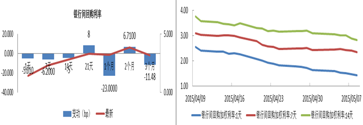 期債震蕩偏強概率較大