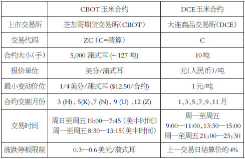 價格波動較大是期貨市場的特點之一，在期市進(jìn)行投機(jī)操作具有一定的風(fēng)險，進(jìn)行套利交易能夠保持資金權(quán)益的穩(wěn)定性，而國內(nèi)與國外期市在交易規(guī)則、貨幣政策、產(chǎn)業(yè)政策等方面有較大的差別，因此充分了解兩個市場的合約特點對跨市場交易至關(guān)重要。