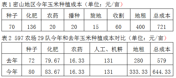 地租占比過(guò)高 大豆種植意愿偏低