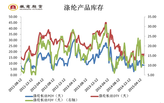 化工板块行情解读及后市展望5.25-5.29