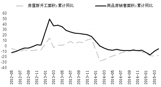 當(dāng)前商品市場(chǎng)信心好轉(zhuǎn)，鋼鐵行業(yè)在穩(wěn)增長(zhǎng)政策的支撐下，后期需求有望繼續(xù)增加。鐵礦石期貨漲停后，短期將繼續(xù)上探450元/噸一線壓力位。