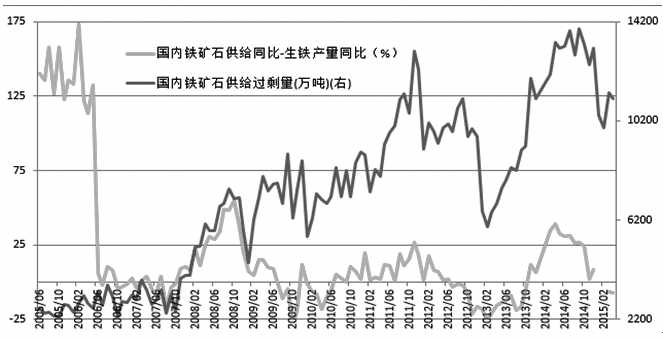 當(dāng)心鐵礦石市場(chǎng)“變臉”