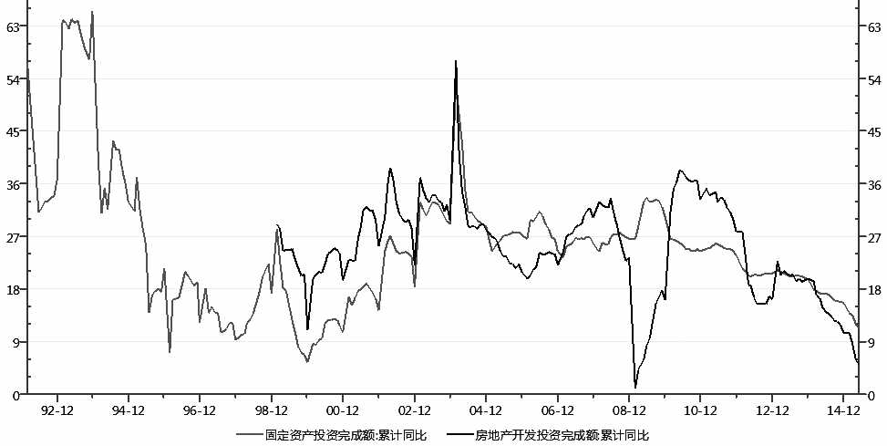 在倫銅下跌9%、上海銅下跌7%后，本周銅價出現(xiàn)反彈。從主導(dǎo)因素上看，有美元匯率的回落，有市場對中國刺激政策的預(yù)期。但考慮到銅的基本面正在轉(zhuǎn)向過剩，我們認為銅價反彈的空間有限。倫銅在6000―6200美元/噸有堅強的壓力，國內(nèi)銅價也難突破44000―45000元/噸。后市銅價仍有向今年年初低點下行的可能。交易上，空單操作為主。