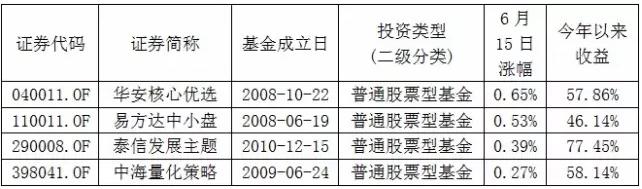 [聚焦]股指巨震 這些抗跌基金你抱住了嗎?