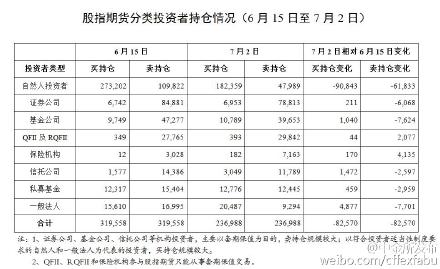 中金所將對中證500等期指合約差異化收取交易費用