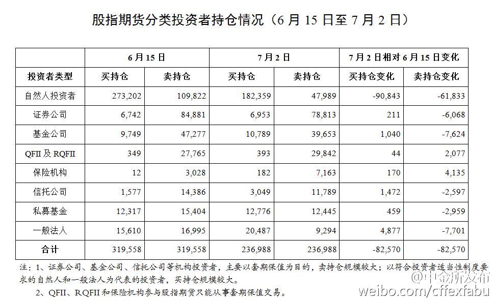 中金所：股指期貨量化交易量已50% 將差異化收費(fèi)