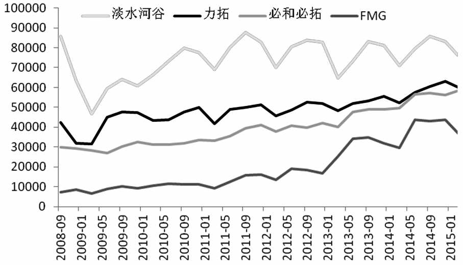 本周多重利空來襲，鐵礦石價格連續(xù)兩個交易日跌停。中期來看，鐵礦石供應(yīng)過剩格局加劇，仍以逢高沽空思路對待。