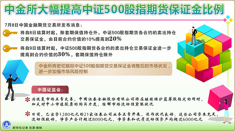 圖表：中金所大幅提高中證500股指期貨保證金比例 新華社 肖瀟 編制