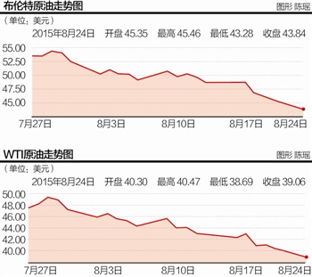  姚瑤 上海