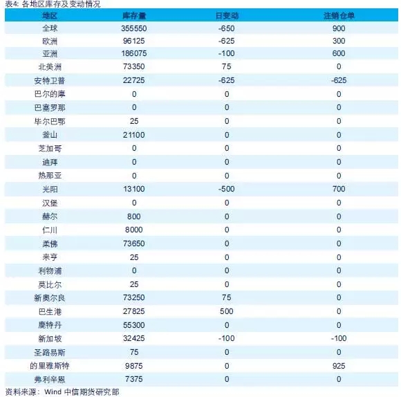 中國央行雙降 推動銅價低位回升