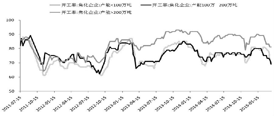 近期，與鋼鐵產(chǎn)業(yè)鏈相關(guān)的螺紋鋼、鐵礦石期貨反彈，多頭情緒回暖，市場(chǎng)對(duì)于后期政策刺激有所期待。但筆者認(rèn)為焦煤庫存上升，焦化廠銷售不暢，鋼材漲價(jià)不具備持續(xù)性，焦炭價(jià)格仍將處于探底過程中。