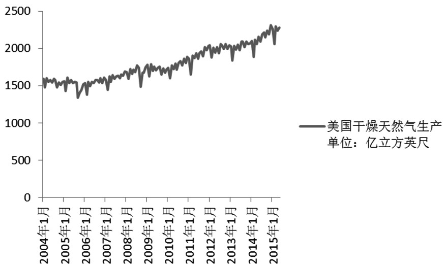 價格暴跌 國際煤炭行業(yè)困境重重