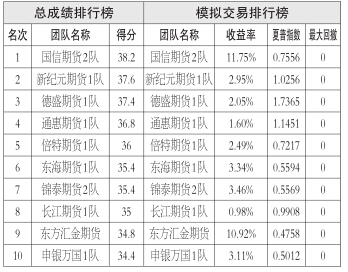 鐵礦石自上市以來，受國內(nèi)經(jīng)濟(jì)增速放緩，需求萎縮影響，展開了一輪連綿不斷的下跌行情。鐵礦石指數(shù)從上市之初的980元/噸左右，下跌至目前的400元/噸左右，跌幅近50%，且下跌幅度一直較為流暢。同期鐵礦石普氏62%中國北方指數(shù)走勢基本同步。我們認(rèn)為，在長期供求大背景沒有實(shí)質(zhì)性改變的前提下，鐵礦石保持長期弱平衡的概率較大，可采取試探性的拋空策略。