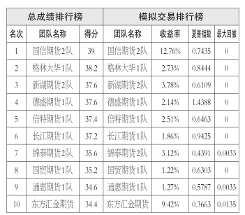 自去年以來，一方面美國(guó)經(jīng)濟(jì)持續(xù)好轉(zhuǎn)，美聯(lián)儲(chǔ)釋放加息預(yù)期，美元不斷走強(qiáng)，沖擊以美元計(jì)價(jià)的原油市場(chǎng)；另一方面，OPEC組織與美國(guó)頁巖油生產(chǎn)商的市場(chǎng)份額之爭(zhēng)日益白熱化，雙方都保持高產(chǎn)狀態(tài)使得原油市場(chǎng)供應(yīng)持續(xù)過剩，繼而打壓油價(jià)。