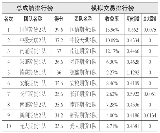 鐵礦石自上市以來(lái)，一直單邊下跌，從上市之初980區(qū)域，跌至最低320區(qū)域，下跌的主因是國(guó)內(nèi)經(jīng)濟(jì)增速放緩，需求萎縮所致。7月以來(lái)，鐵礦石進(jìn)入了階段性反彈節(jié)奏，1601合約從320區(qū)域反彈至410區(qū)域，本輪反彈的原因是我國(guó)港口庫(kù)存偏低，期貨深幅貼水，期現(xiàn)修復(fù)所致。對(duì)于后市，主要思考兩點(diǎn)：第一，鐵礦石低庫(kù)存狀況能否改善；第二，下游需求有無(wú)起色。