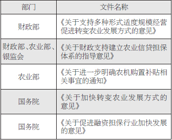 表為8月以來(lái)發(fā)布的農(nóng)業(yè)政策文件