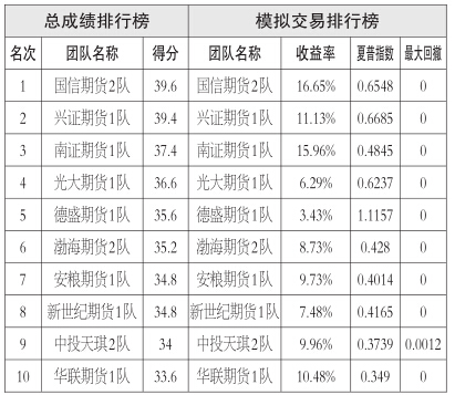 近期，鐵礦石價格出現(xiàn)較大波動，“三連陽”后緊接著“三連陰”，且回調(diào)幅度呈擴大態(tài)勢，這使得部分市場參與者開始重新看空鐵礦石價格。但筆者認為，需求低迷依舊是鐵礦石市場的“緊箍咒”，但這并不意味著鐵礦石價格會繼續(xù)下跌，隨著三、四季度房地產(chǎn)投資企穩(wěn)預期逐步升溫，以及鐵礦石供給增速放緩，鐵礦石市場在9―12月出現(xiàn)反彈的概率較大，投資者不可過度看空鐵礦石價格。