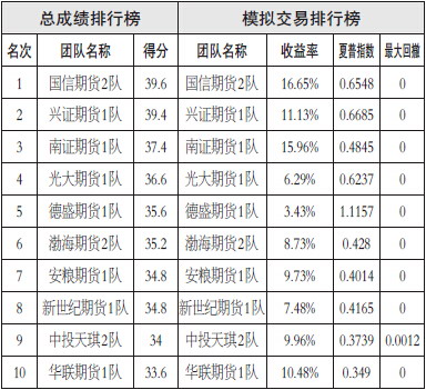 鐵礦石難現(xiàn)趨勢性行情