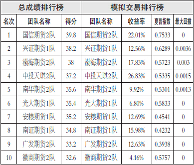 豆油供給壓力回落，棕櫚油進(jìn)口下滑