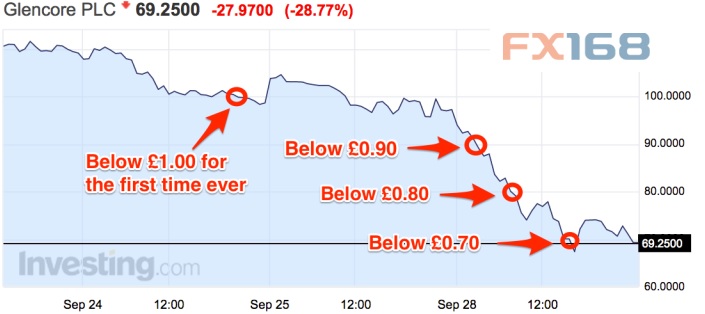 (圖片來(lái)源：Business Insider、FX168財(cái)經(jīng)網(wǎng))