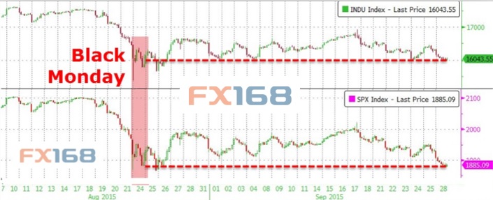 (圖片來(lái)源：Zerohedge、FX168財(cái)經(jīng)網(wǎng))