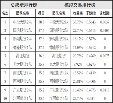 農(nóng)產(chǎn)品需求穩(wěn)定，而供應(yīng)具有明顯的季節(jié)性特征，供給端的季節(jié)性變化導(dǎo)致供需平衡表變化，繼而帶來季節(jié)性交易機會。