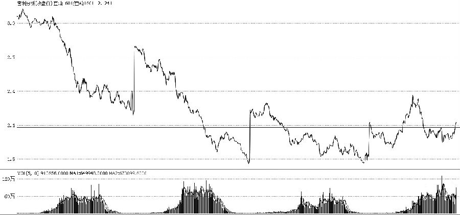 9月底以來，美豆季末庫(kù)存報(bào)告、10月供需報(bào)告等接連公布，受報(bào)告整體喜憂參半影響，美豆期價(jià)在860―900美分/蒲式耳區(qū)間窄幅振蕩。同時(shí)國(guó)內(nèi)豆粕跟隨美豆振蕩，但豆油協(xié)同棕櫚油一起獨(dú)立上行，成為過去兩周農(nóng)產(chǎn)品板塊的焦點(diǎn)?？v觀后市，美豆中期仍有再次下探的可能，豆粕受制于美豆及自身基本面上下兩難，油脂基本面則相對(duì)清晰，有望延續(xù)強(qiáng)勢(shì)。