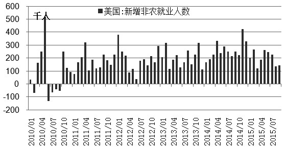 9月下旬，嘉能可債務(wù)問題引發(fā)投資者擔(dān)憂情緒，銅價(jià)出現(xiàn)回落并考驗(yàn)前低，但國慶長假期間，嘉能可高管表示有能力償還債務(wù)，投資者恐慌情緒緩解，銅價(jià)反彈。美國經(jīng)濟(jì)復(fù)蘇動(dòng)力減弱，中國政策取向積極，但不會(huì)推出大規(guī)模經(jīng)濟(jì)刺激計(jì)劃，因此銅需求難以出現(xiàn)大幅反彈，未來幾個(gè)月銅價(jià)在37000―42000元/噸區(qū)間運(yùn)行依舊是大概率事件。