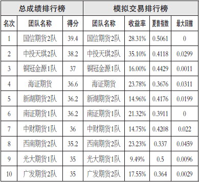 林吉特貶值刺激棕櫚油出口